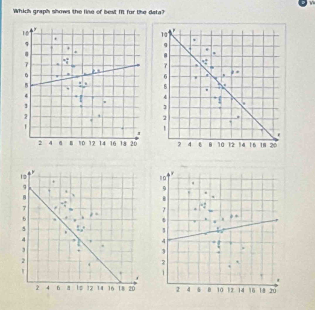 which graph shows the line of best fit for the data? (four graphs with …