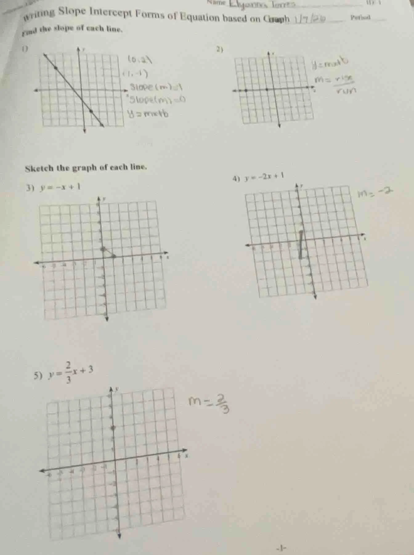 name writing slope intercept forms of equation based on graph period fi…