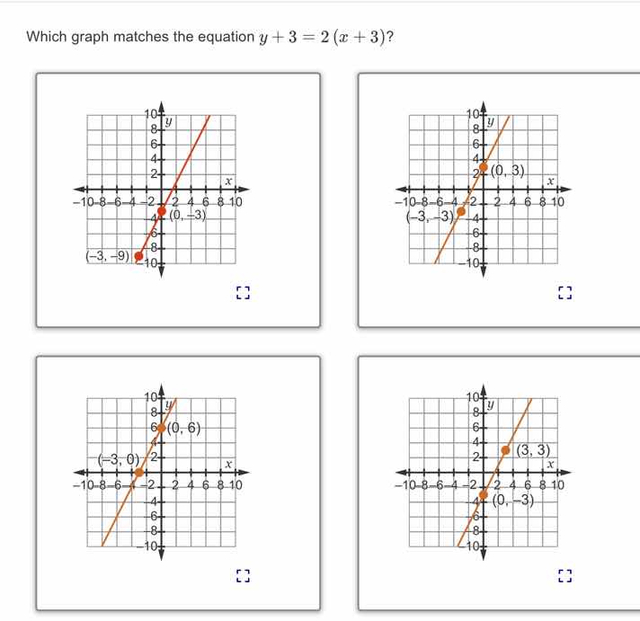 which graph matches the equation $y + 3 = 2(x + 3)$? four graphs with l…