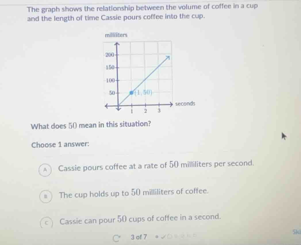 the graph shows the relationship between the volume of coffee in a cup …
