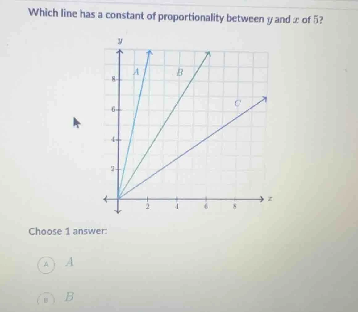 which line has a constant of proportionality between y and x of 5? grap…