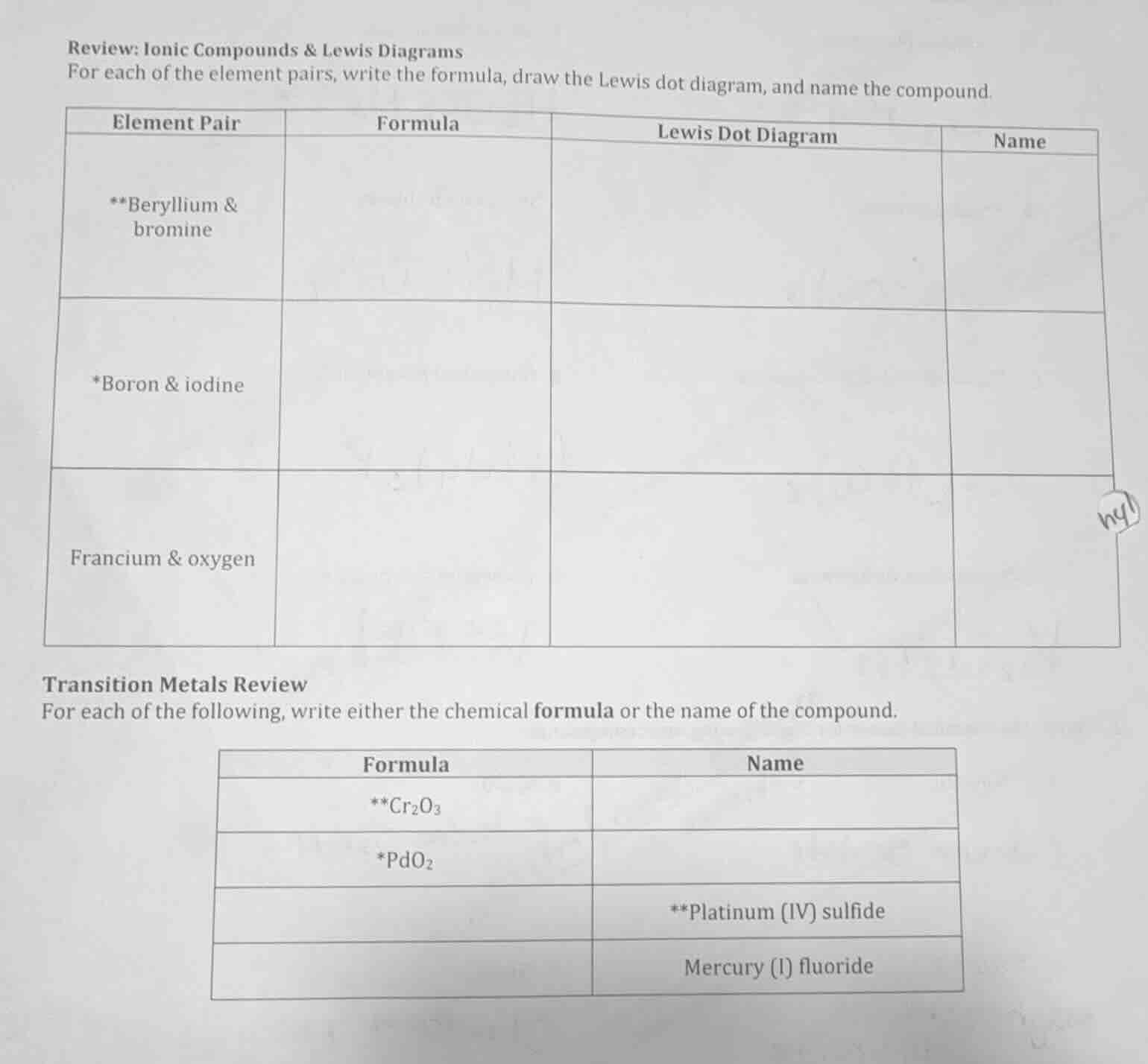 review: ionic compounds & lewis diagrams for each of the element pairs,…