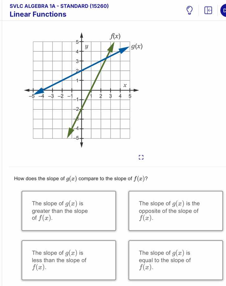 svlc algebra 1a - standard (15260) linear functions graph of two linear…