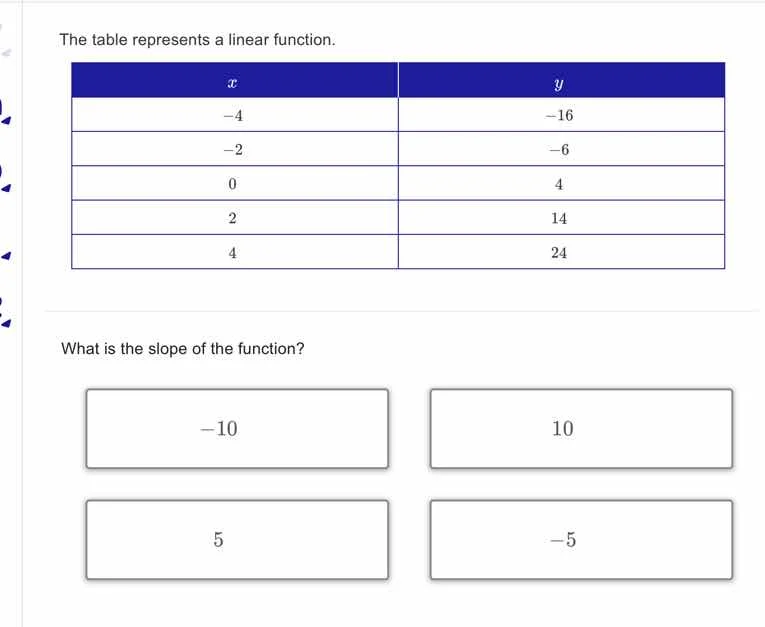 the table represents a linear function. | x | y | | ---- | ---- | | -4 …