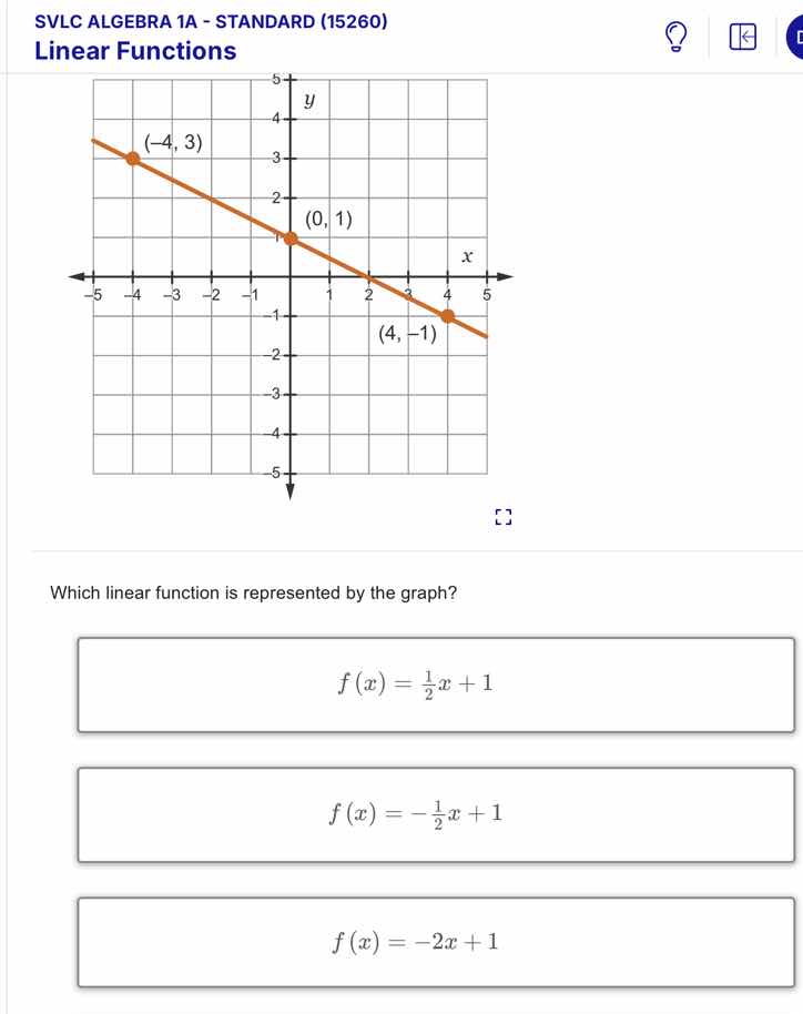 svlc algebra 1a - standard (15260) linear functions which linear functi…