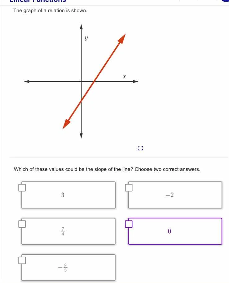 linear functions the graph of a relation is shown. graph of a line with…