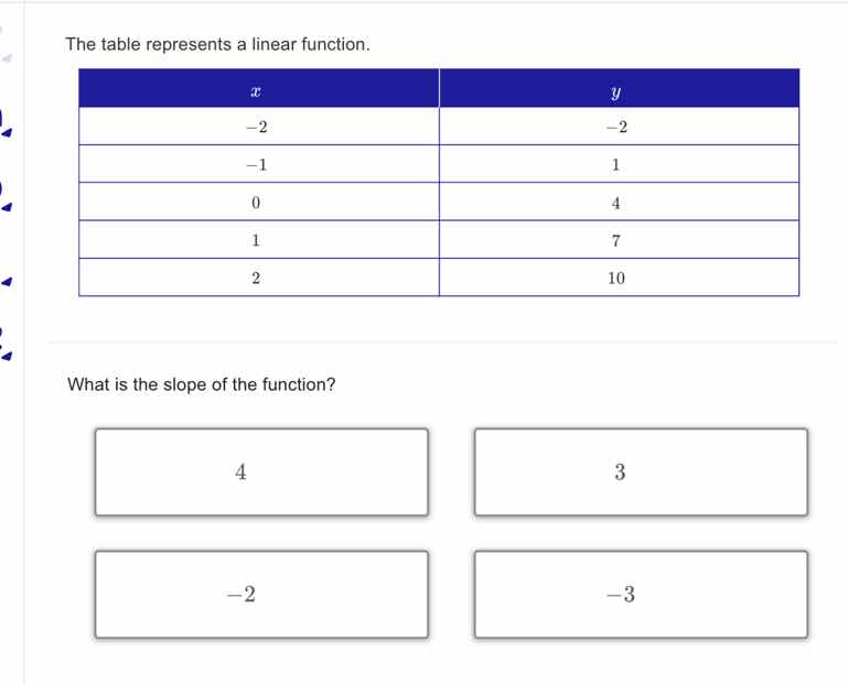 the table represents a linear function. | x | y | | -2 | -2 | | -1 | 1 …