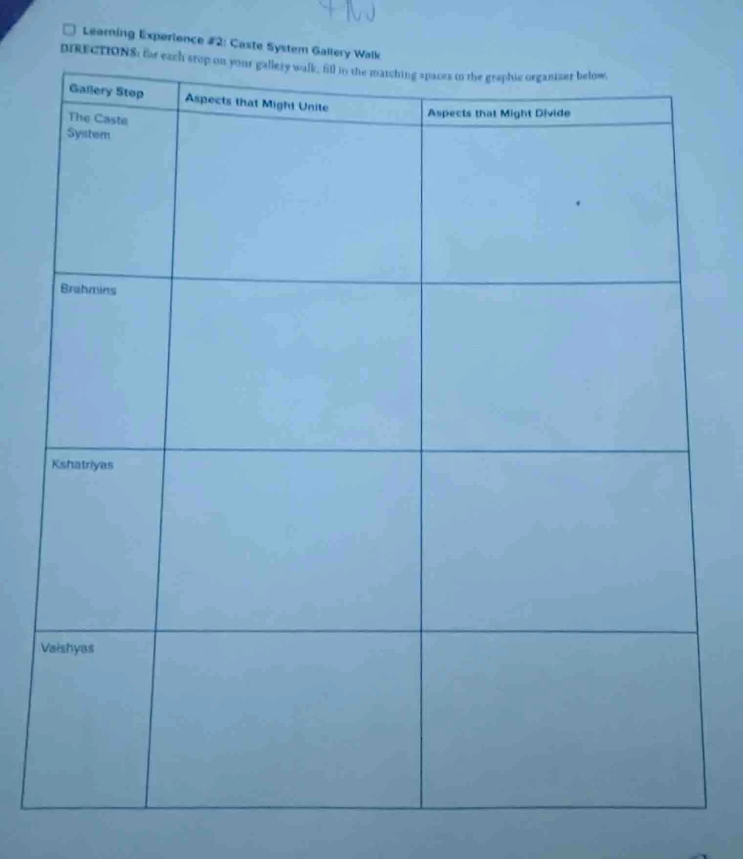 learning experience #2: caste system gallery walk directions: for each …