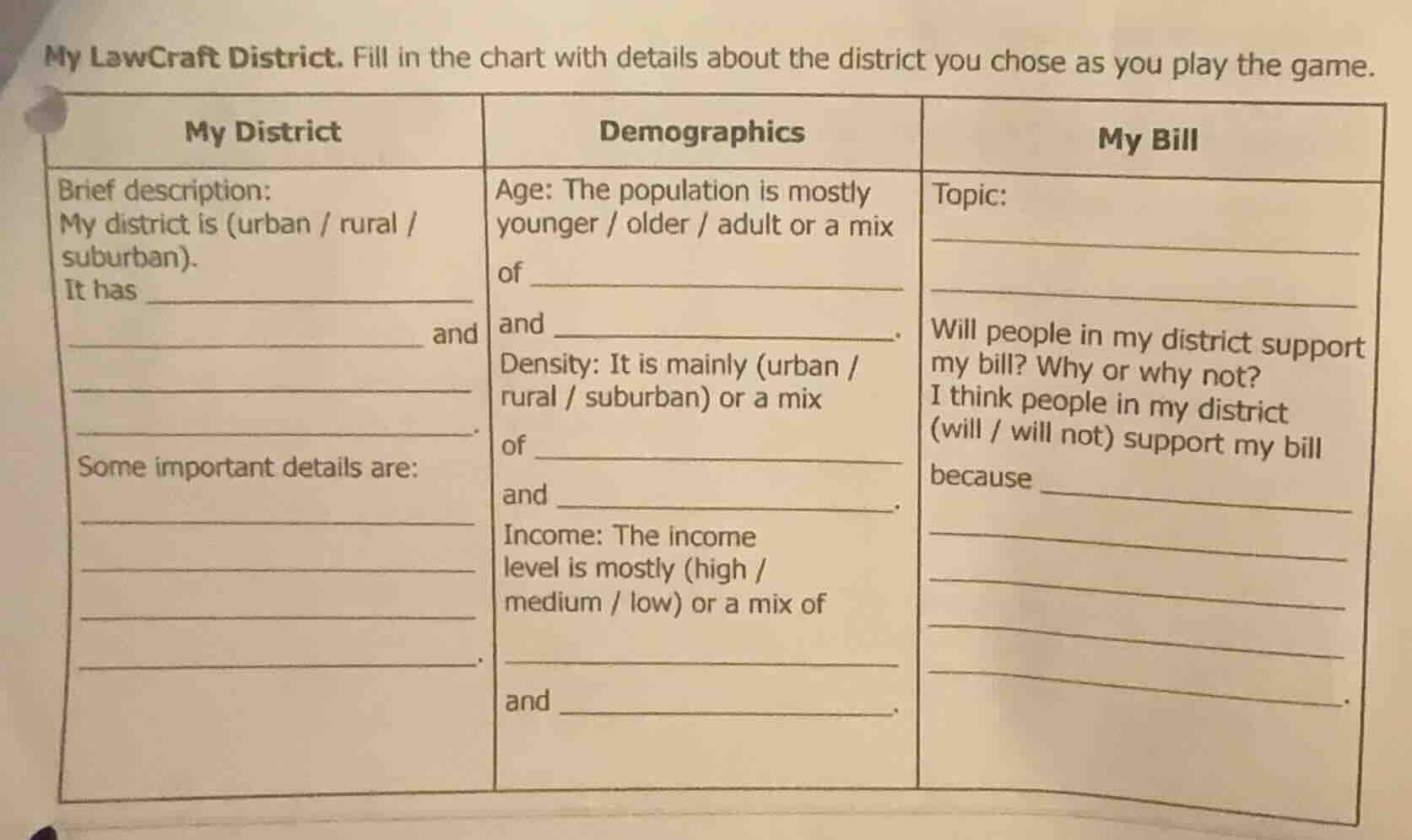 my lawcraft district. fill in the chart with details about the district…