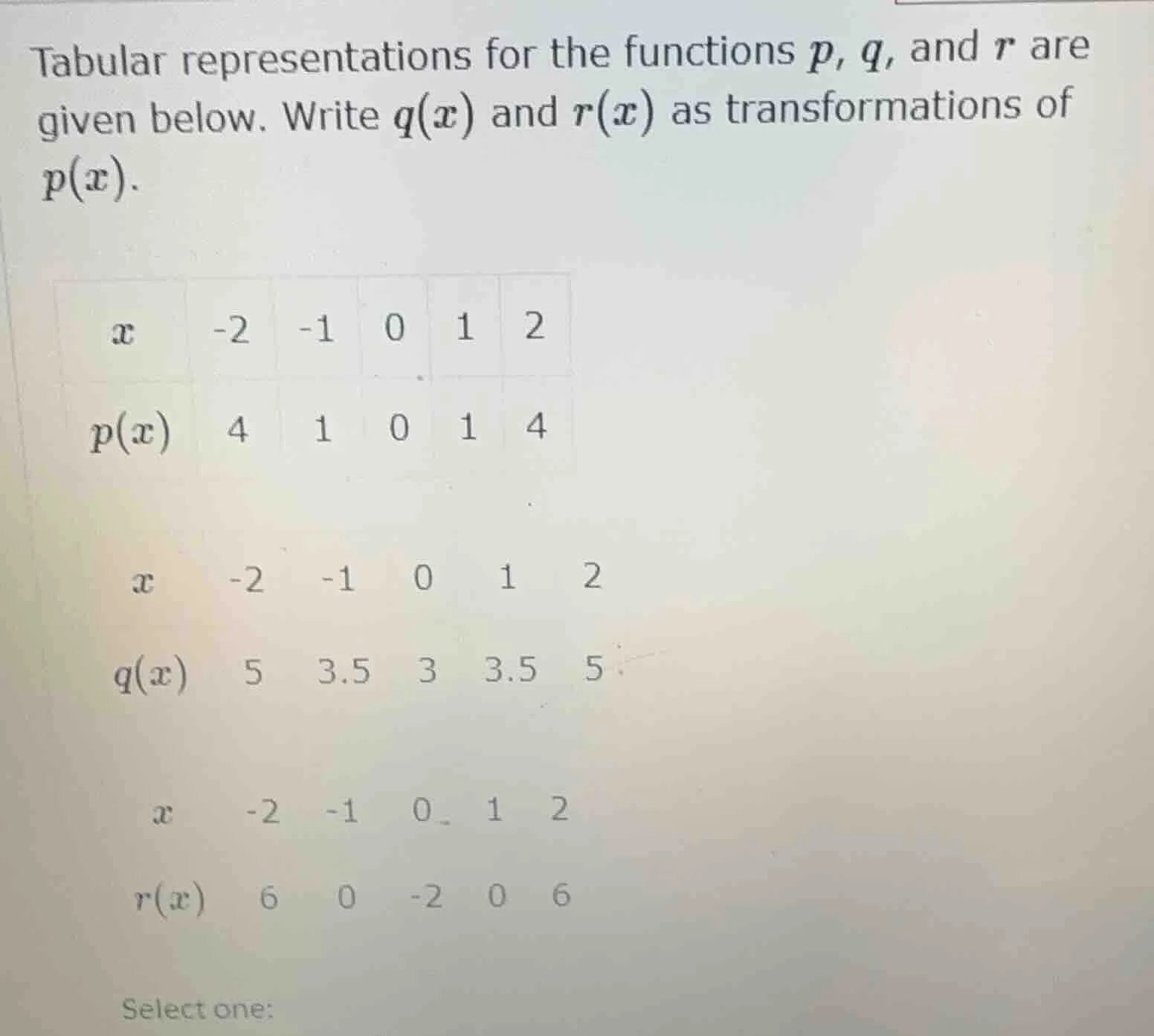 tabular representations for the functions ( p ), ( q ), and ( r ) are g…