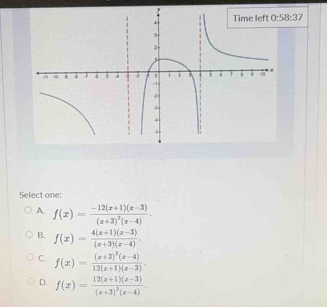 select one: a. $f(x) = \\frac{-12(x+1)(x-3)}{(x+3)^2(x-4)}$. b. $f(x) =…