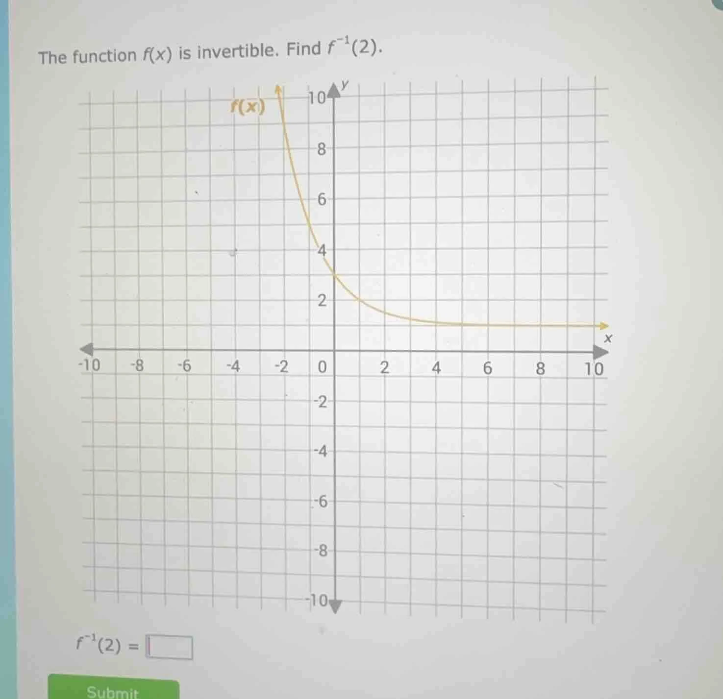 the function f(x) is invertible. find $f^{-1}(2)$. $f^{-1}(2) = \\squar…