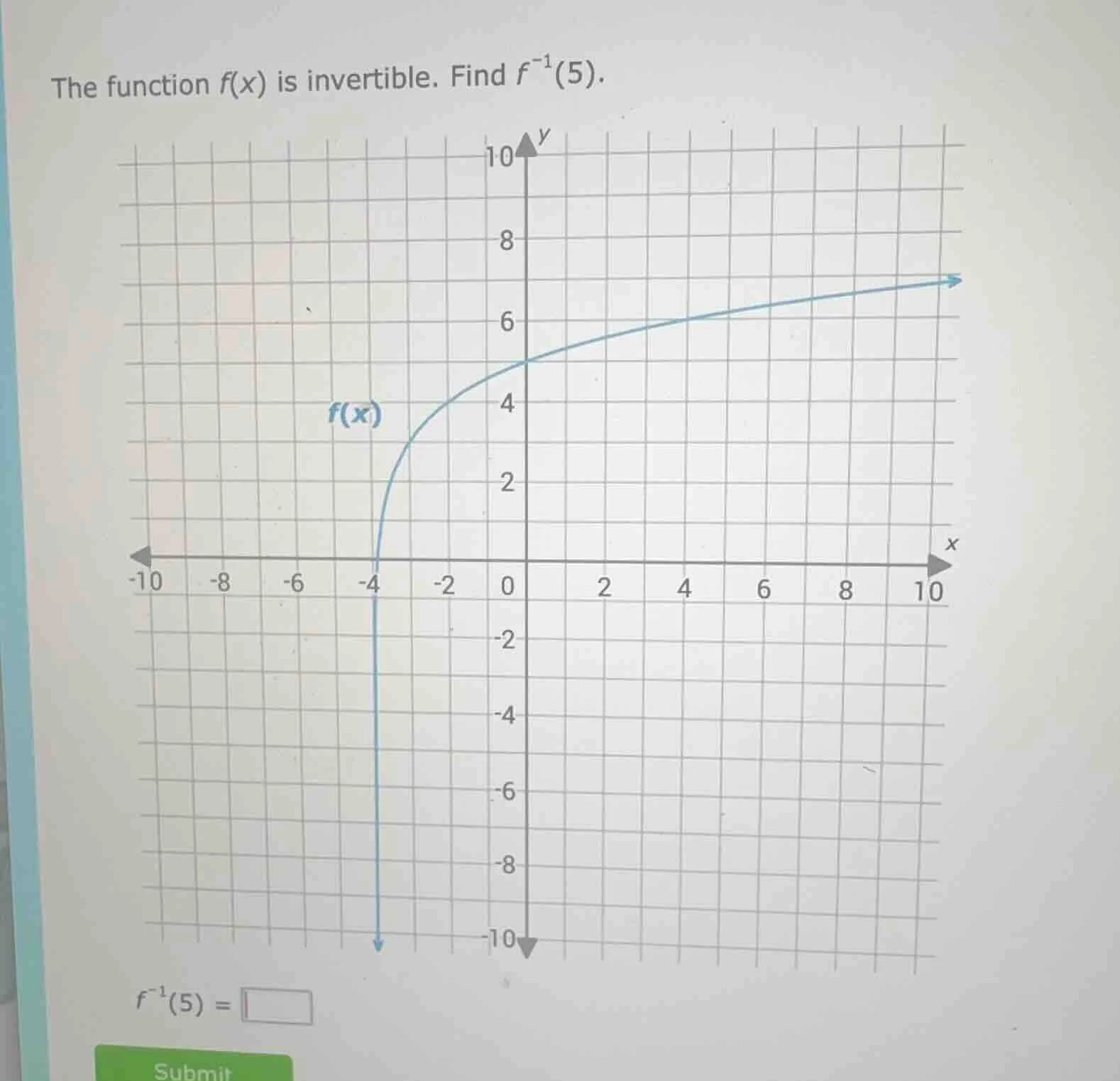 the function f(x) is invertible. find $f^{-1}(5)$. $f^{-1}(5) = \\squar…