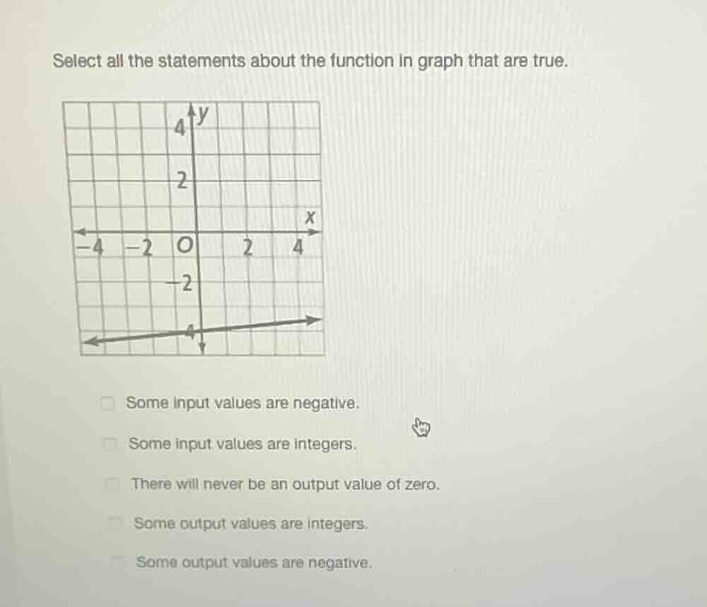 select all the statements about the function in graph that are true. so…