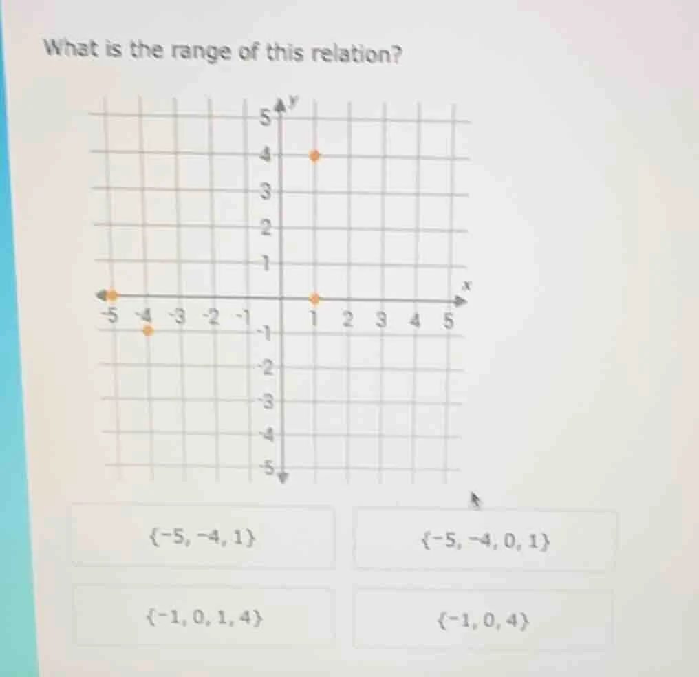 what is the range of this relation? graph of a coordinate plane with po…