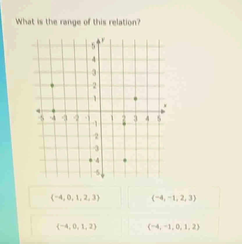 what is the range of this relation? options: { -4, 0, 1, 2, 3 } { -4, -…