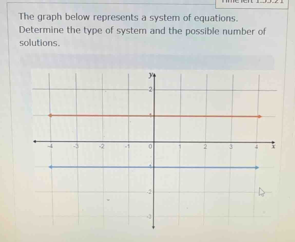 the graph below represents a system of equations. determine the type of…