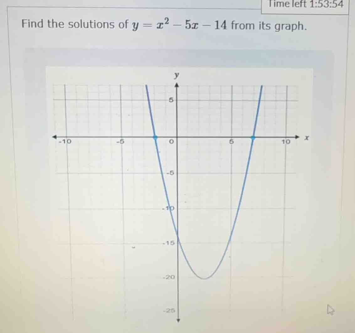 find the solutions of $y = x^2 - 5x - 14$ from its graph.