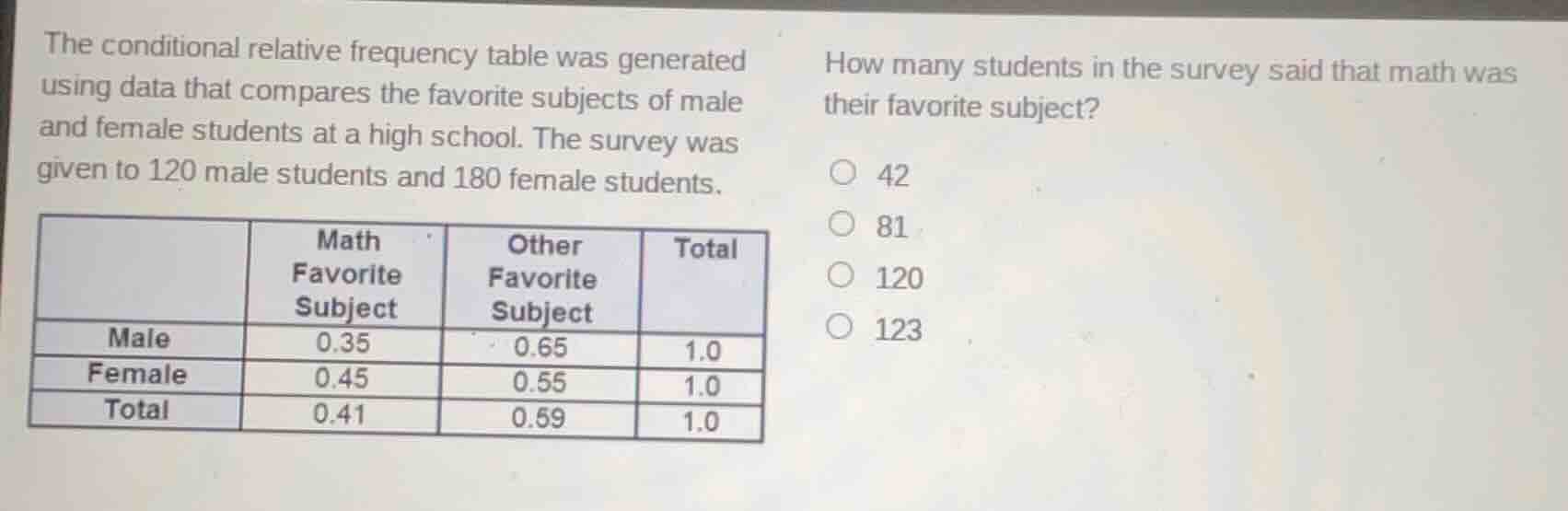 the conditional relative frequency table was generated using data that …