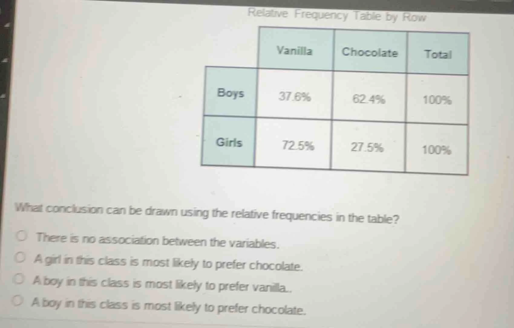 relative frequency table by row vanilla chocolate total boys 37.6% 62.4…