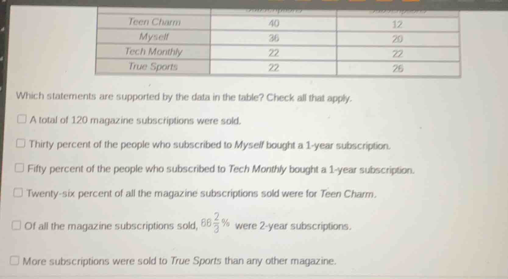 teen charm 40 12 myself 36 20 tech monthly 22 22 true sports 22 26 whic…