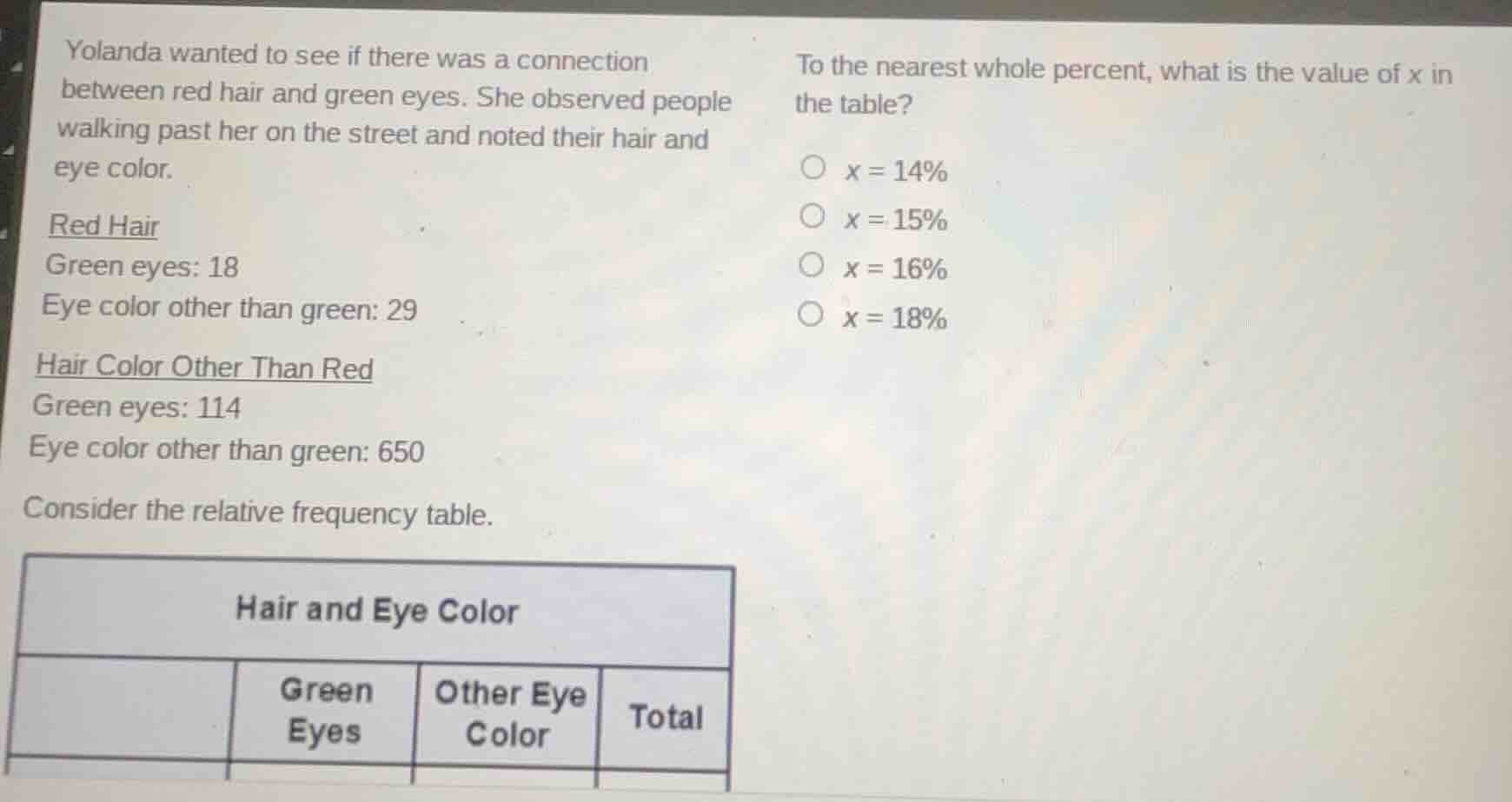 yolanda wanted to see if there was a connection between red hair and gr…