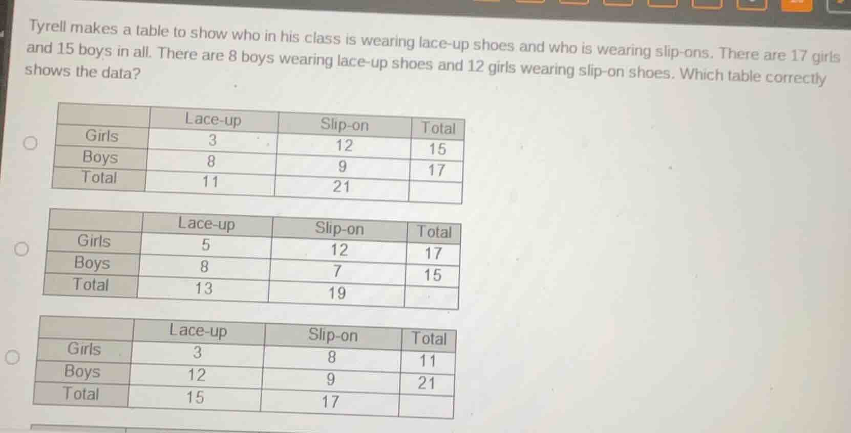 tyrell makes a table to show who in his class is wearing lace - up shoe…