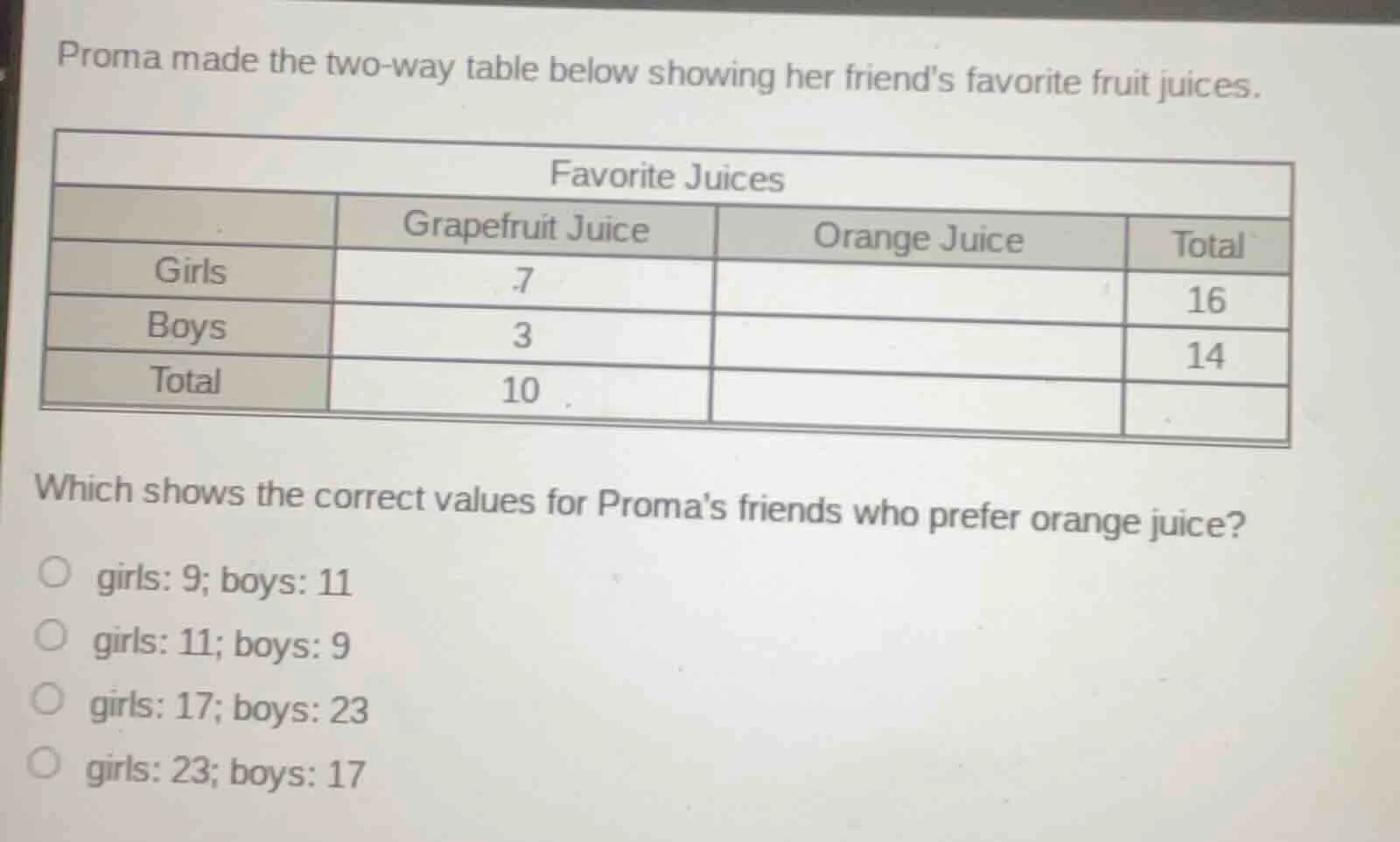 proma made the two - way table below showing her friends favorite fruit…