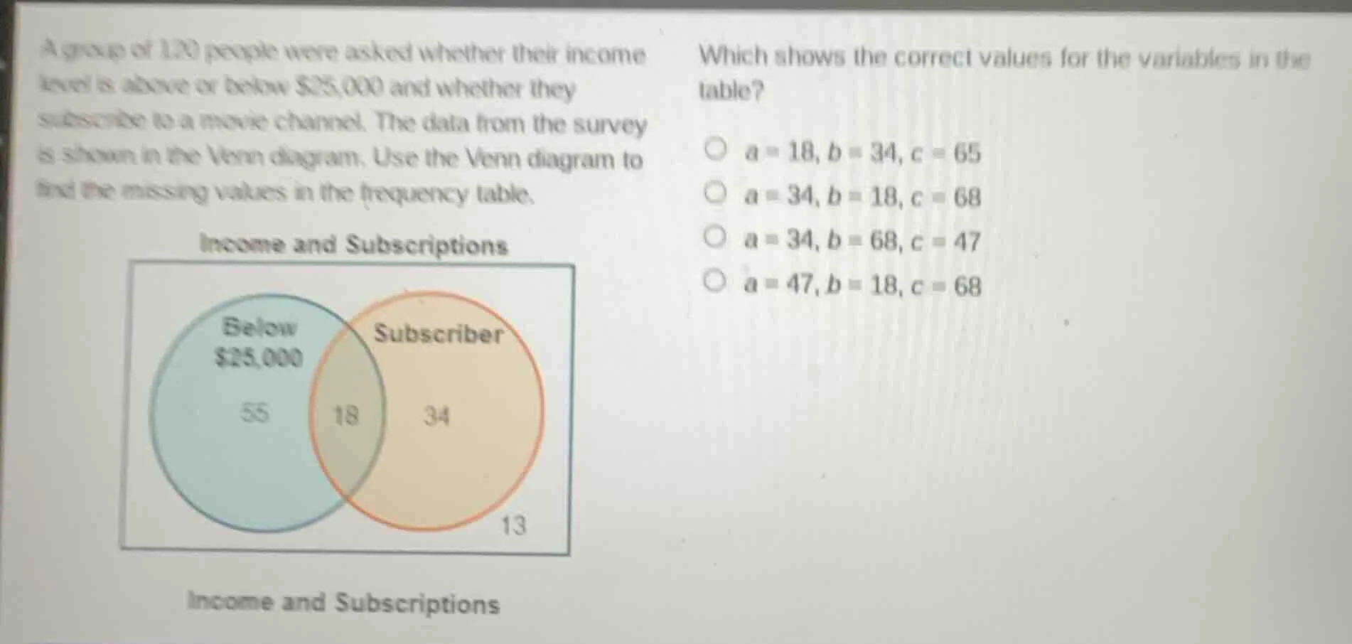 a group of 130 people were asked whether their income level is above or…