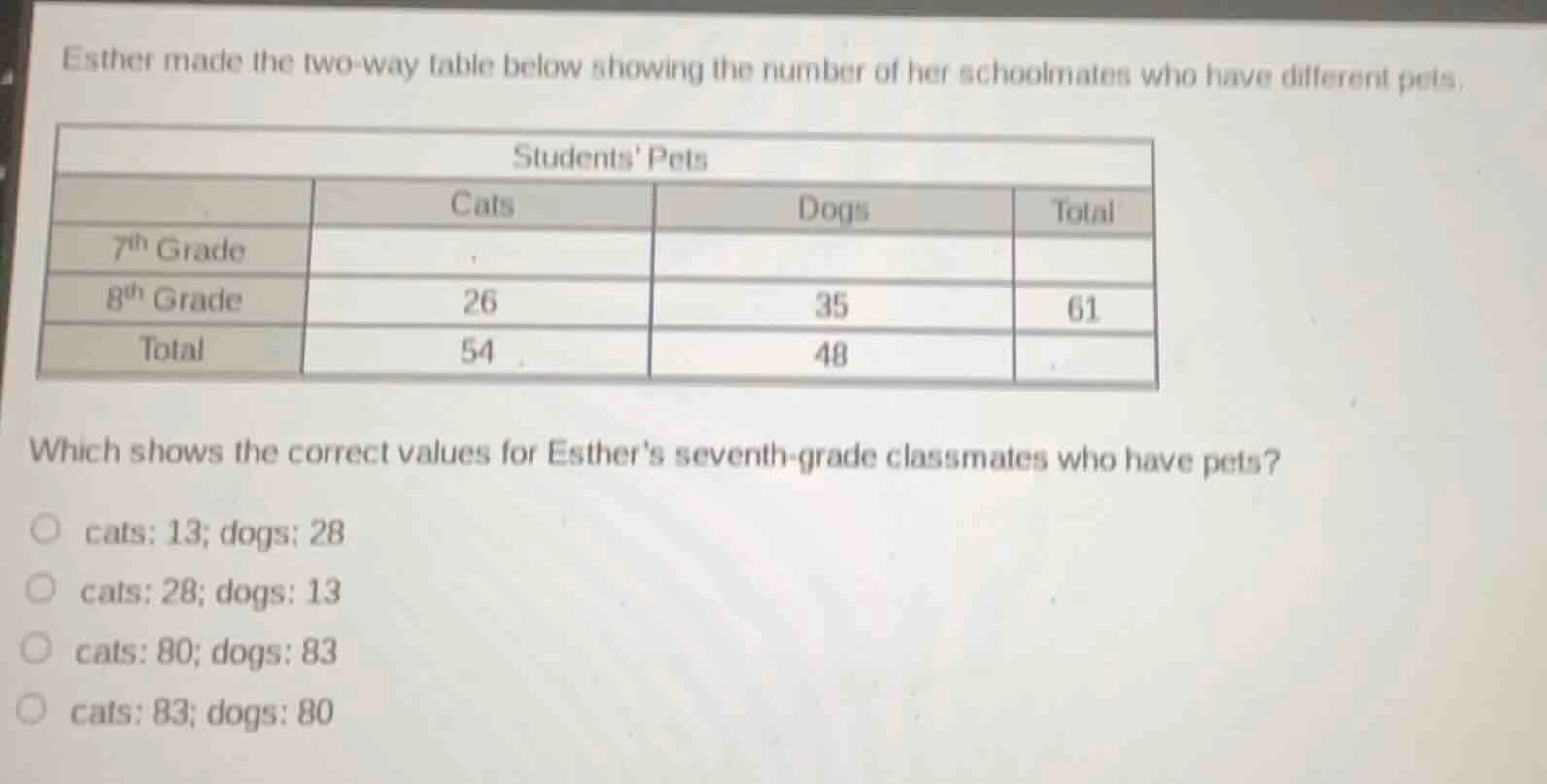 esther made the two - way table below showing the number of her schoolm…