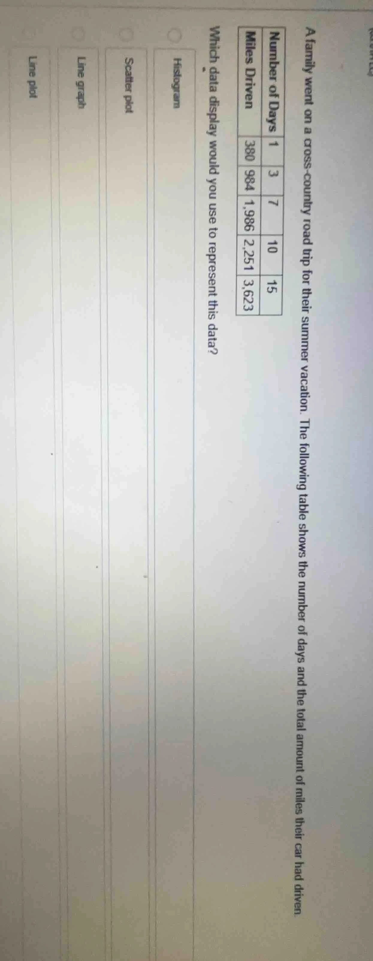 a family went on a cross - country road trip for their summer vacation.…