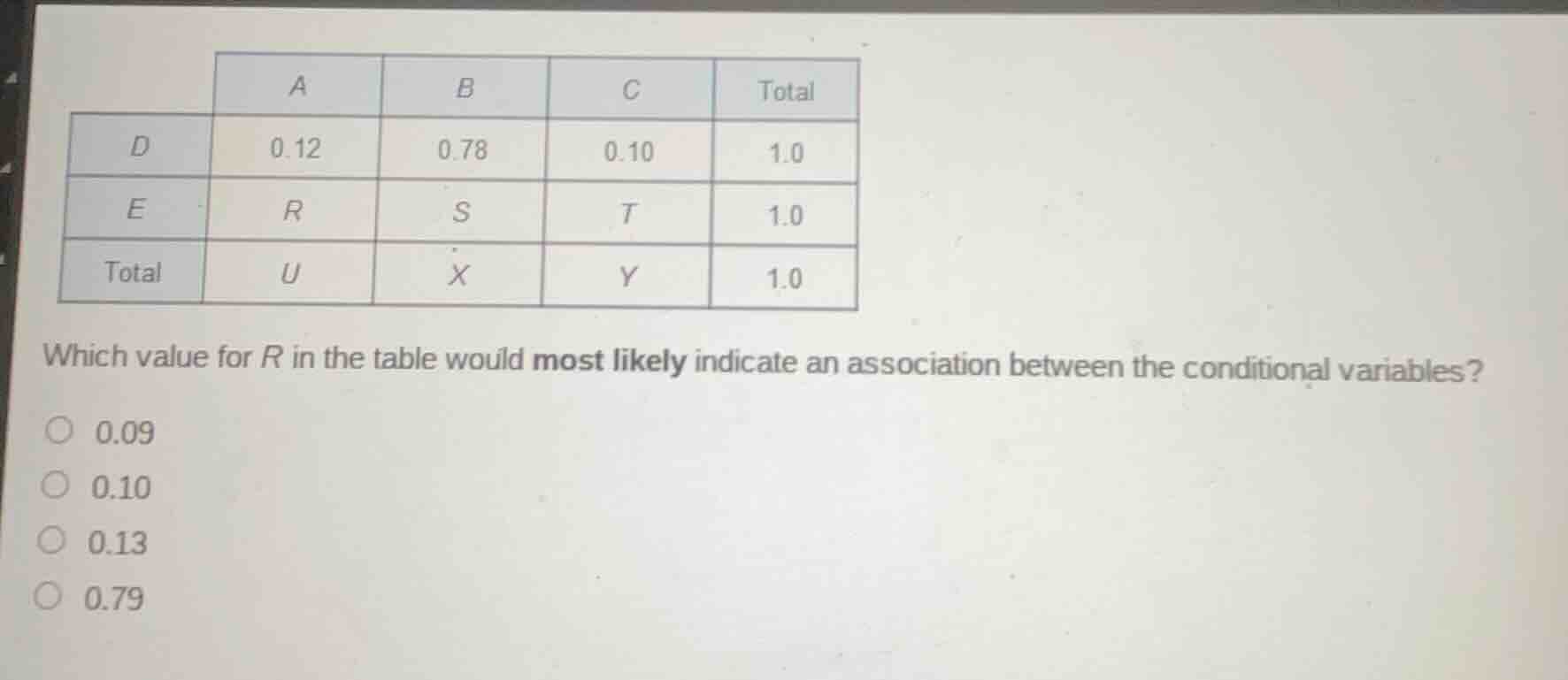 a b c total d 0.12 0.78 0.10 1.0 e r s t 1.0 total u x y 1.0 which valu…