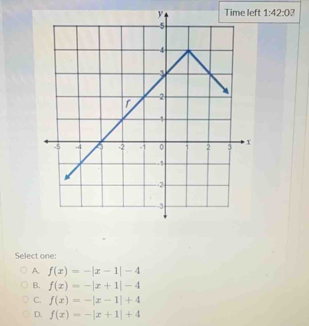 select one: a. $f(x) = -|x - 1| - 4$ b. $f(x) = -|x + 1| - 4$ c. $f(x) …