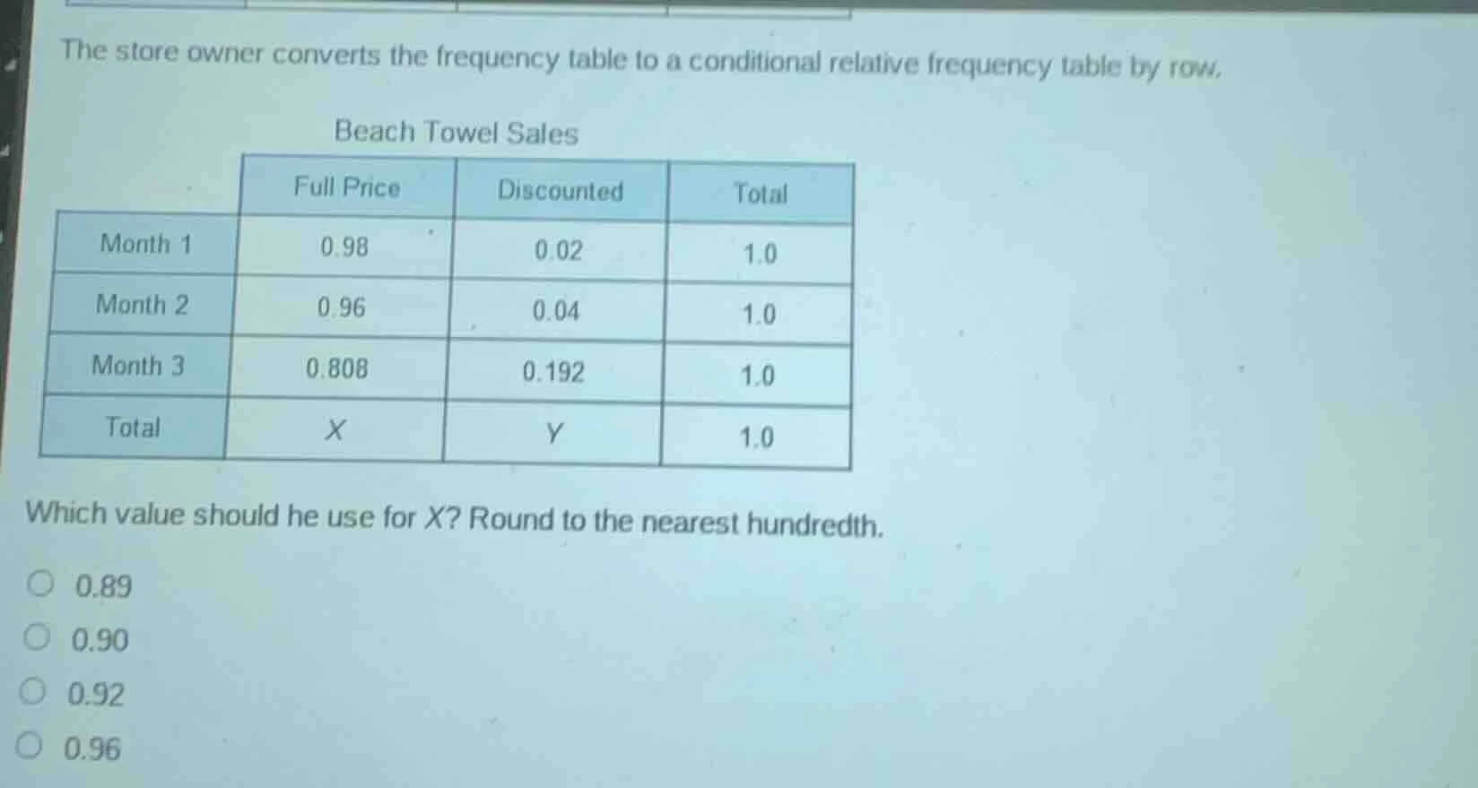 the store owner converts the frequency table to a conditional relative …