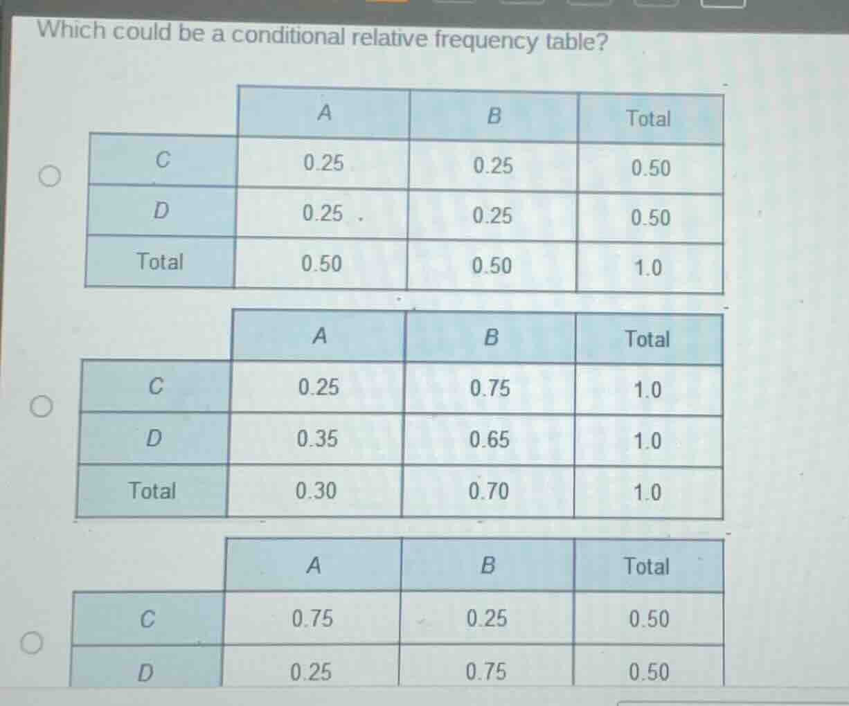 which could be a conditional relative frequency table? first table: | |…