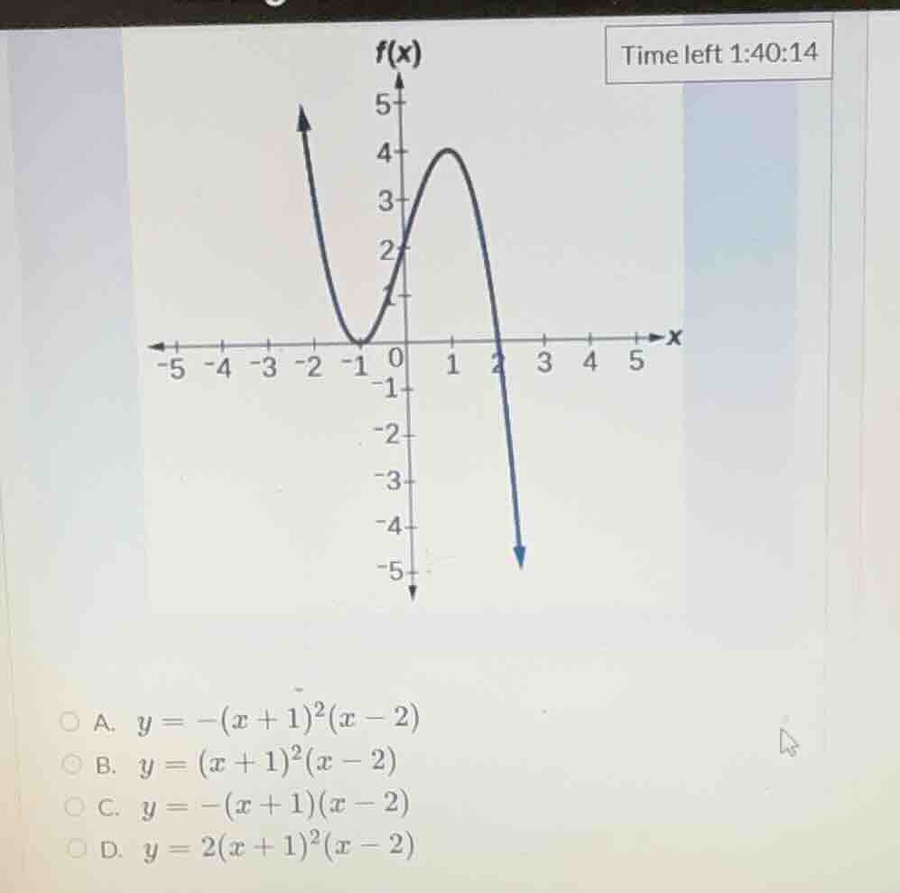 the graph of the function f(x) is given. choose the correct equation fo…