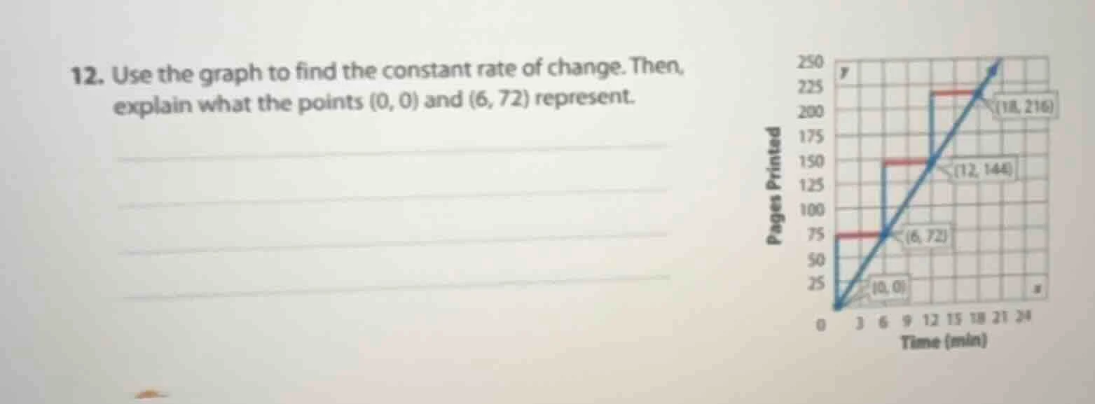 12. use the graph to find the constant rate of change. then, explain wh…