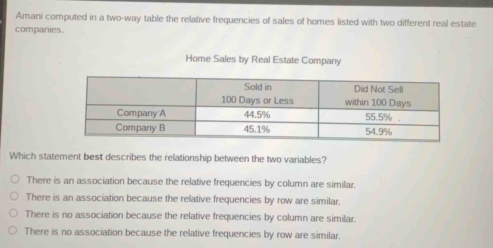 amani computed in a two - way table the relative frequencies of sales o…