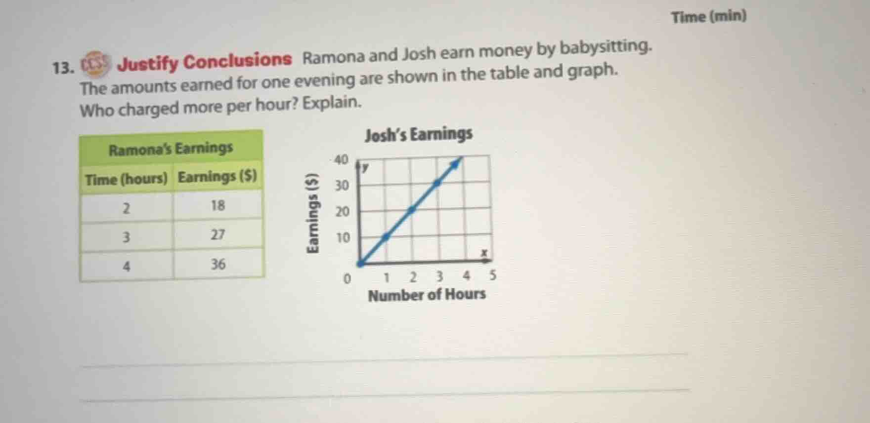 13. justify conclusions ramona and josh earn money by babysitting. the …