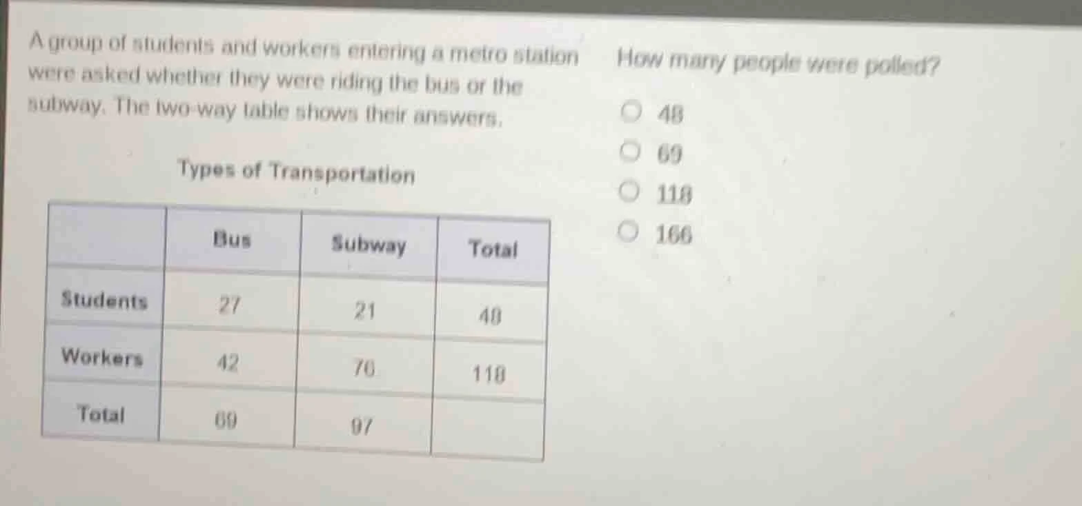 a group of students and workers entering a metro station were asked whe…