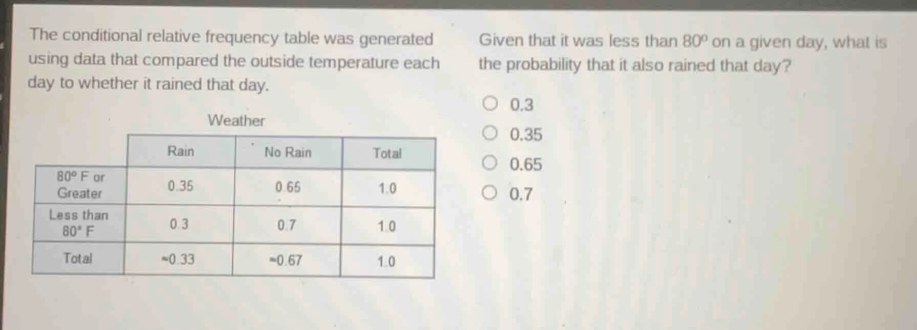 the conditional relative frequency table was generated using data that …