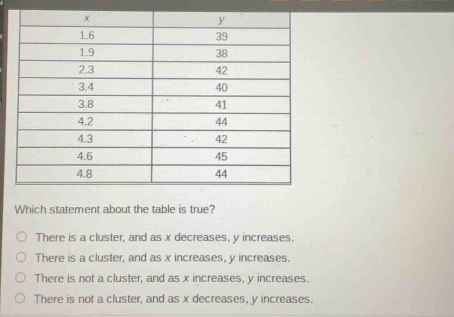 x | y 1.6 | 39 1.9 | 38 2.3 | 42 3.4 | 40 3.8 | 41 4.2 | 44 4.3 | 42 4.…