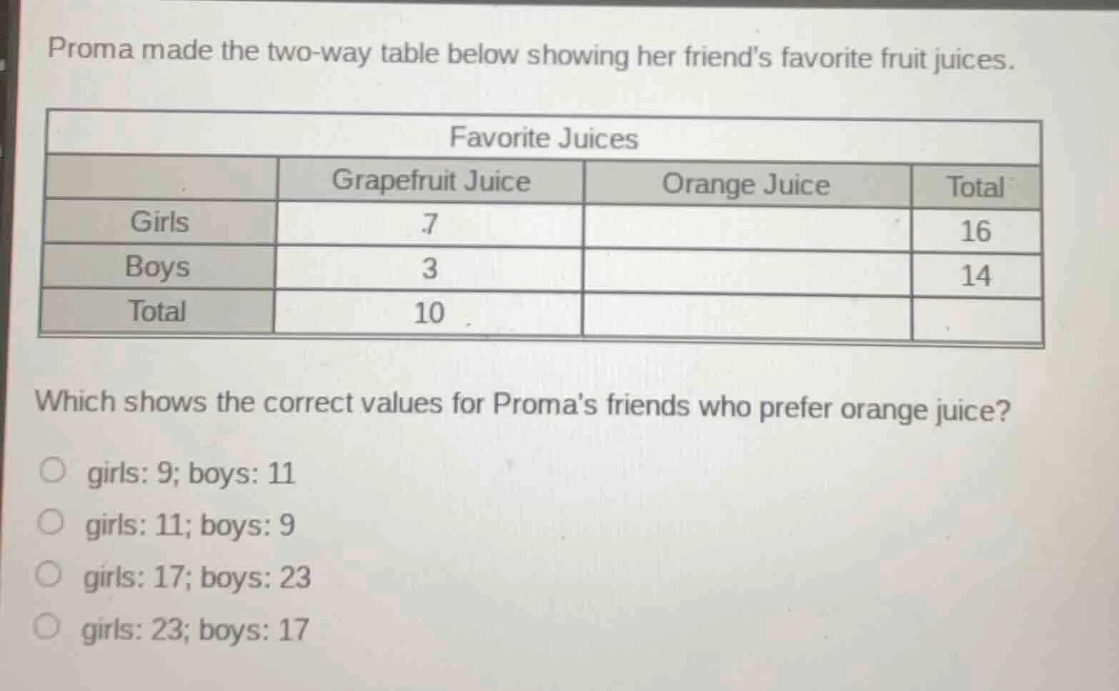 proma made the two - way table below showing her friends favorite fruit…