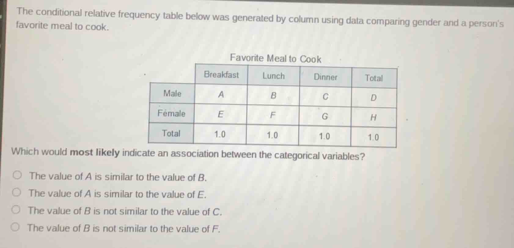 the conditional relative frequency table below was generated by column …