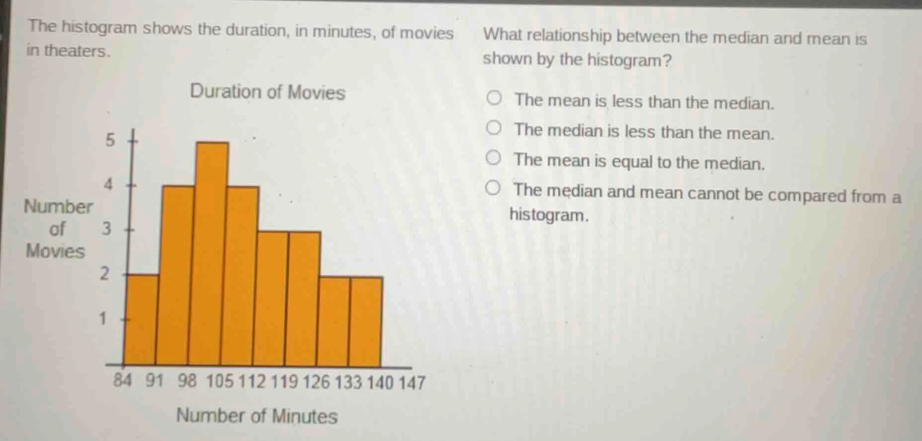 the histogram shows the duration, in minutes, of movies in theaters. du…