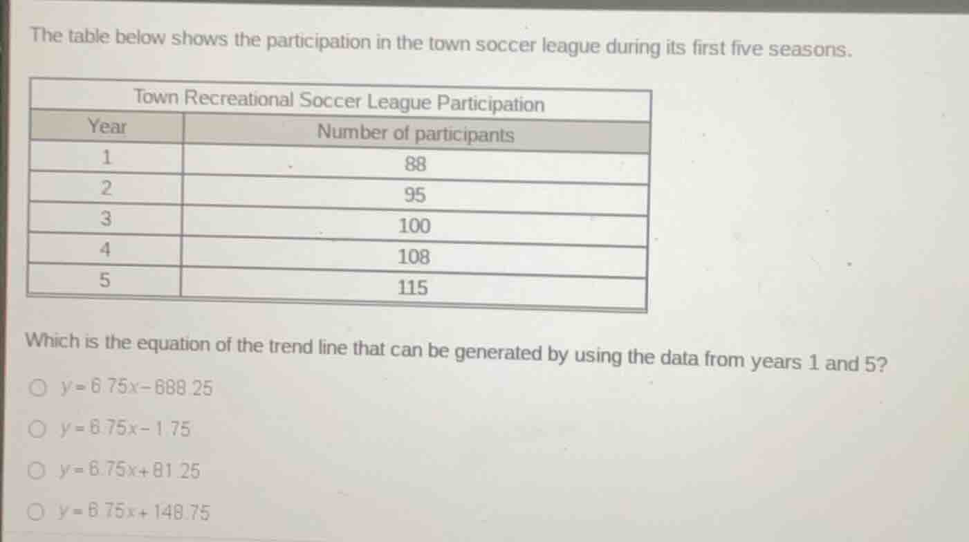 the table below shows the participation in the town soccer league durin…