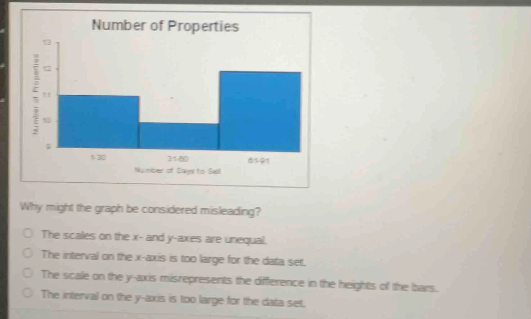 number of properties why might the graph be considered misleading? the …