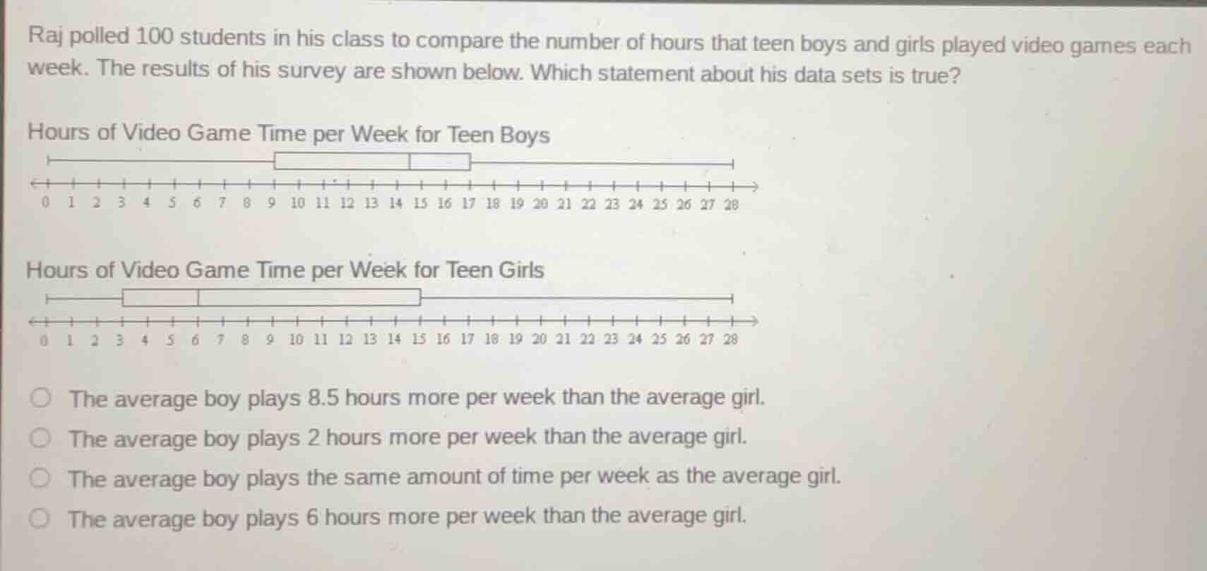 raj polled 100 students in his class to compare the number of hours tha…