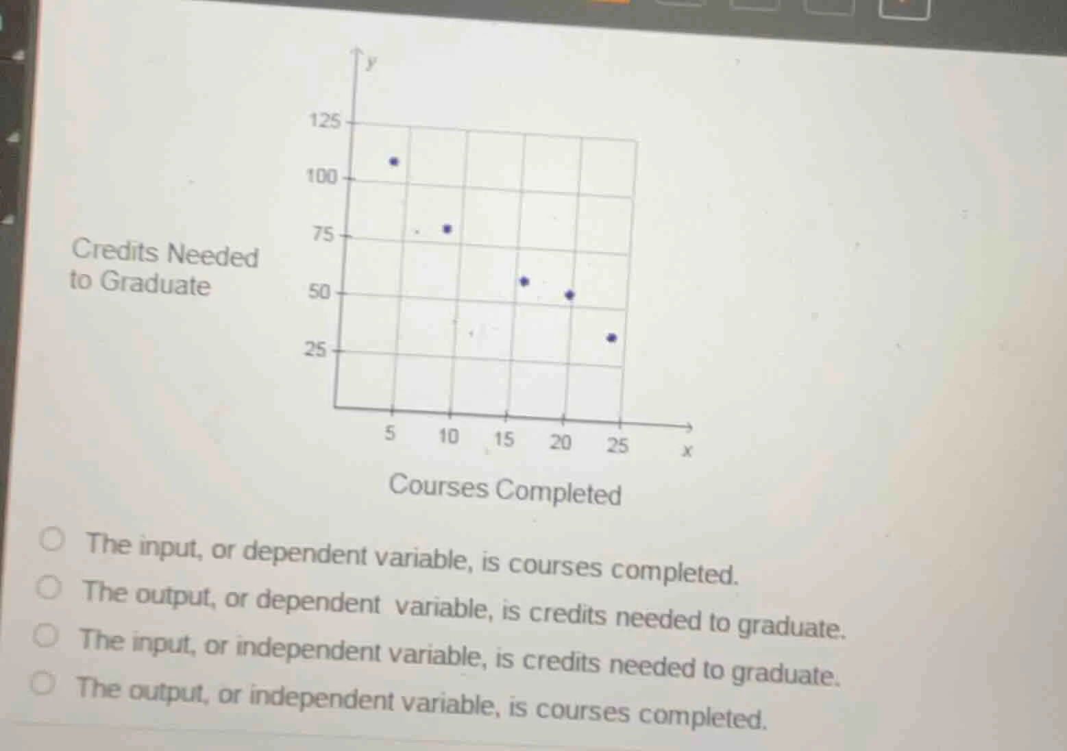 credits needed to graduate the input, or dependent variable, is courses…