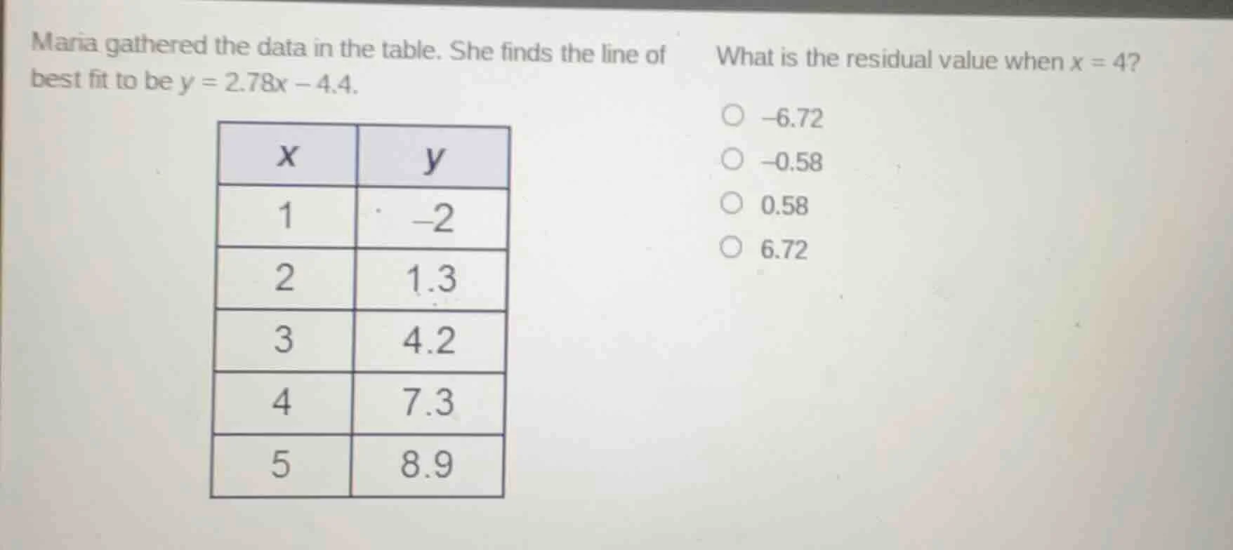 maria gathered the data in the table. she finds the line of best fit to…